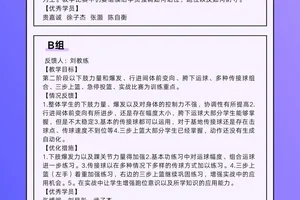 篮球训练课后反馈怎么写